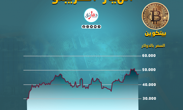 انهيار الكريبتو بيتكوين1720352343