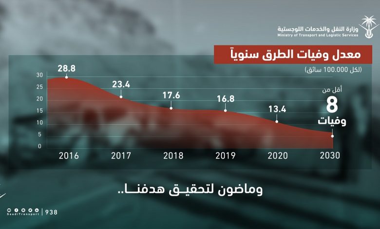 معدل وفيات الطرق1722073024