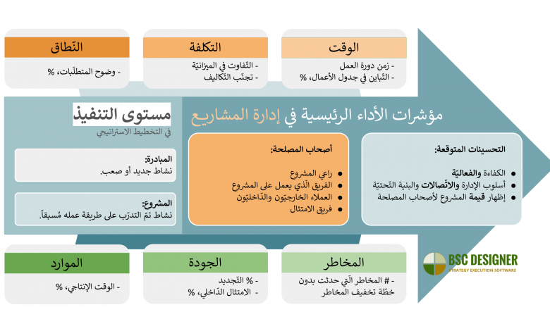 project management kpis1725021184