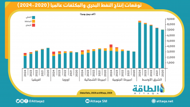 توقعات انتاج النفط والمكثفات 1725086403