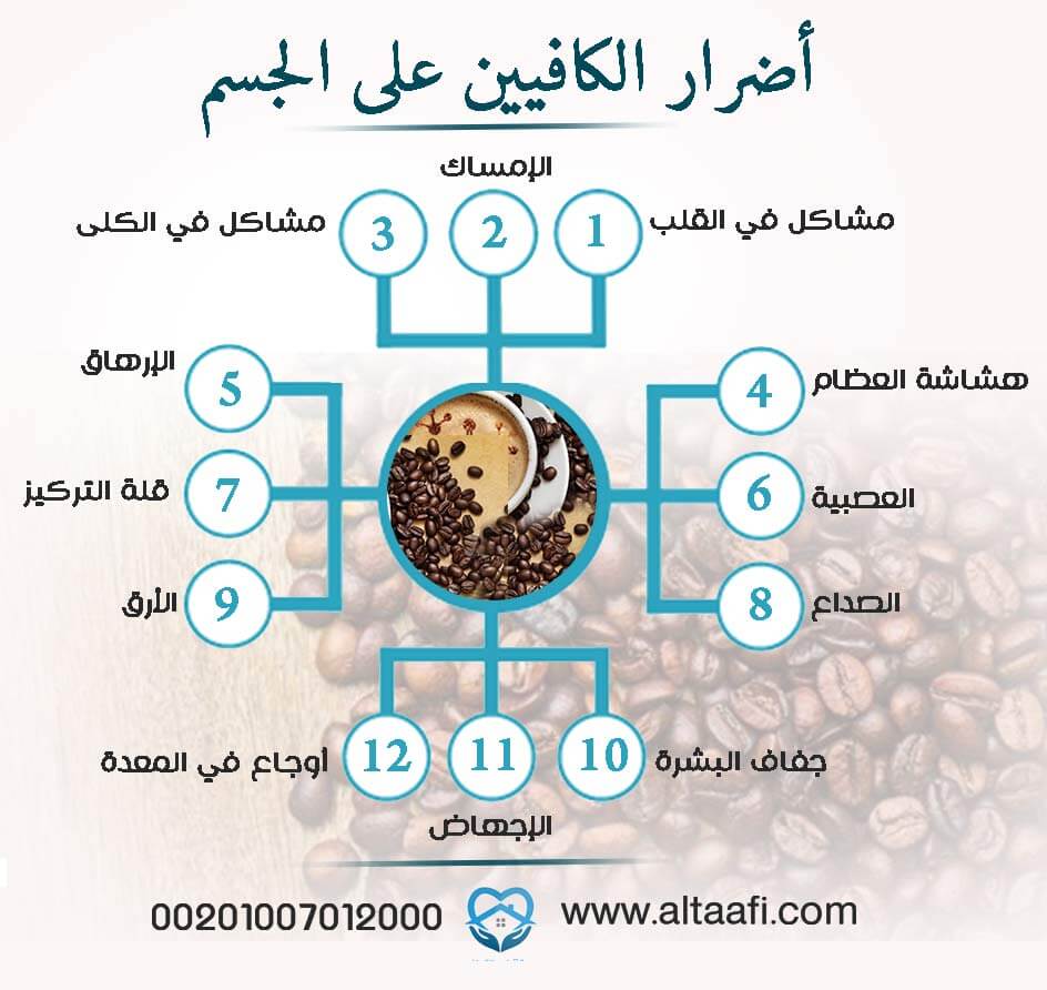 أضرار الكافيين على الجسم و 1 11725858484