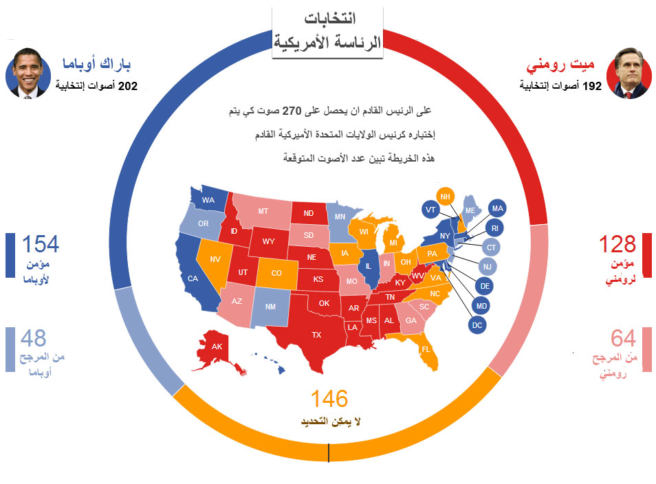 الانتخابات الامريكية أخر الإحصاءات1727214004