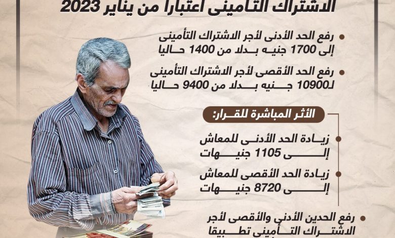 323641 زيادة قيمة المعاشات1727635505