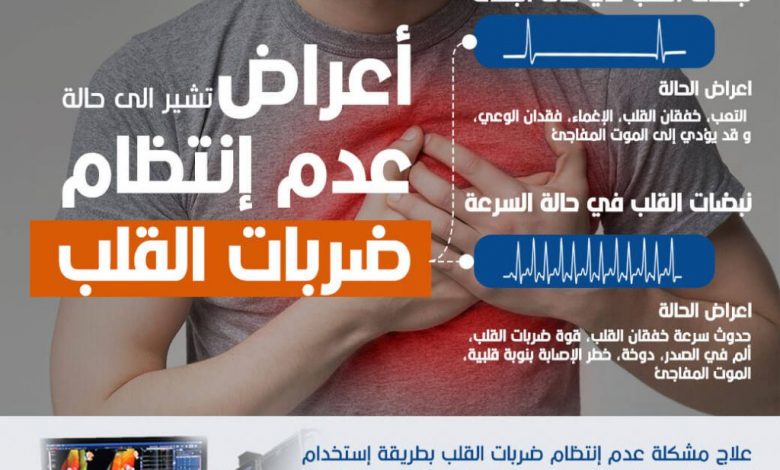 Arrhythmia can be treated with electrocardiogram 22 Nov 2021 1024x10241726732865