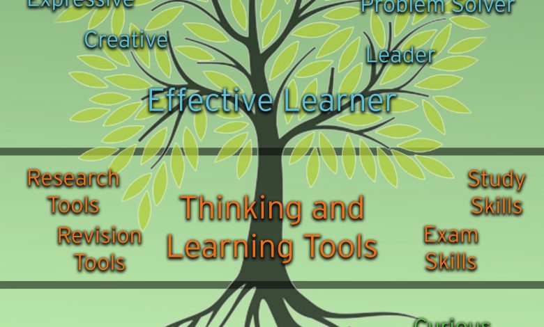 LEarning Tree1726340164