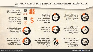 economy infograph tax1726044964