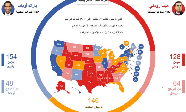 الانتخابات الامريكية أخر الإحصاءات1727214004