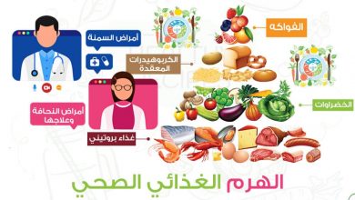 دورة التغذية العلاجية 11726825864