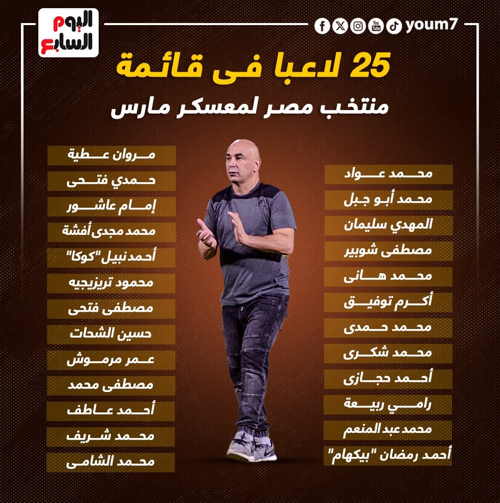 378651 قائمة منتخب مصر1727818624