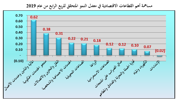 GDP 31729780143