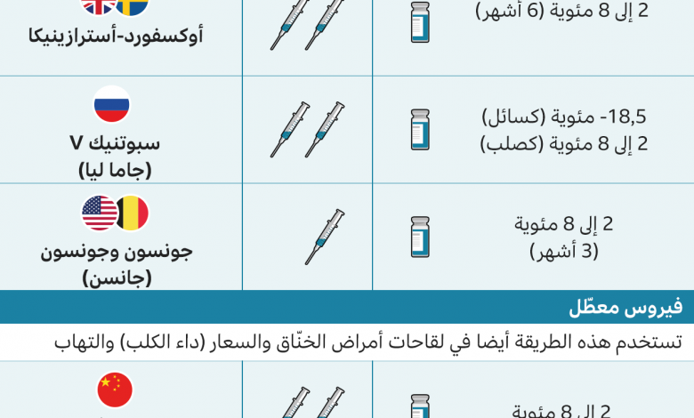 118573114 more vaccines compared v2 2x 640 nc1728592503