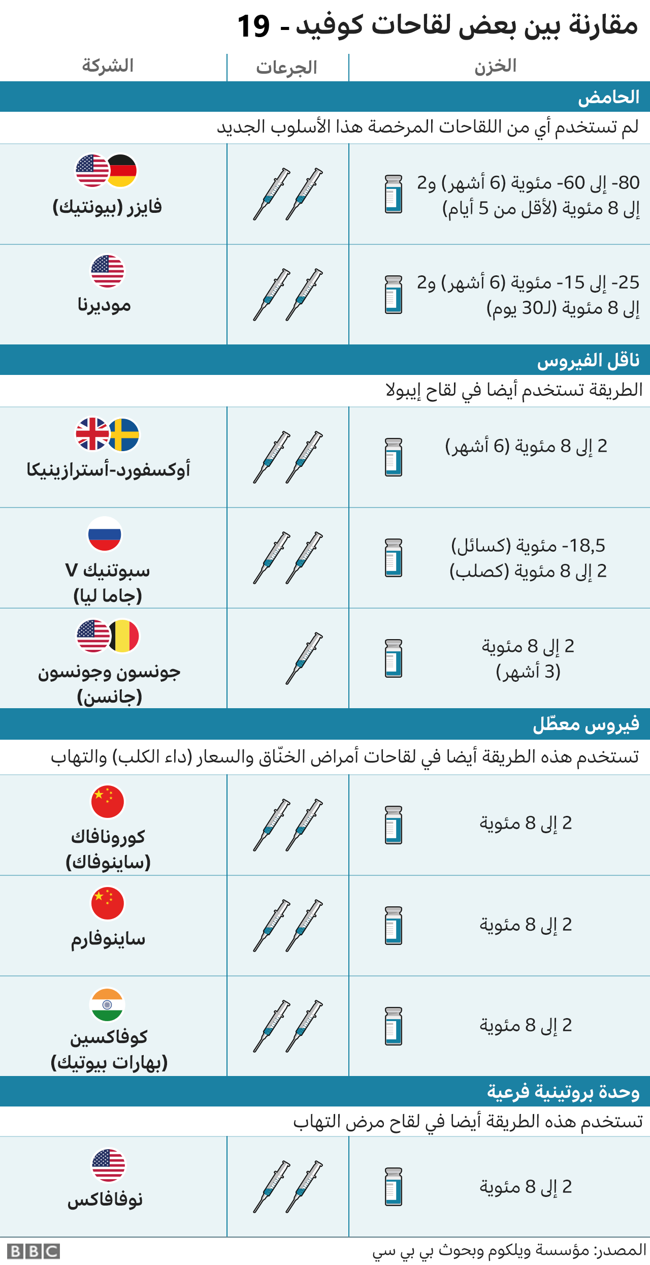 118573114 more vaccines compared v2 2x 640 nc1728592503