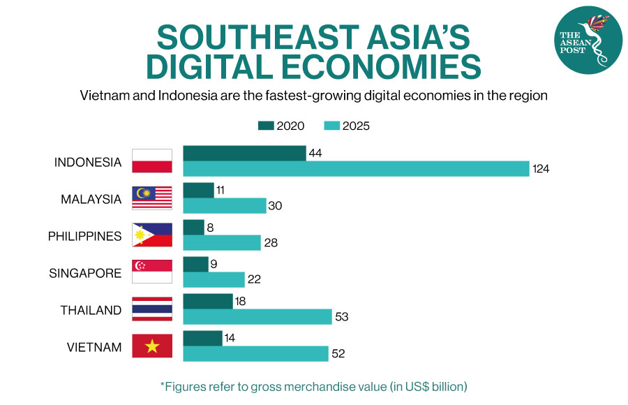 14042021 SOUTHEAST ASIA DIGITAL ECONOMIES1730798643