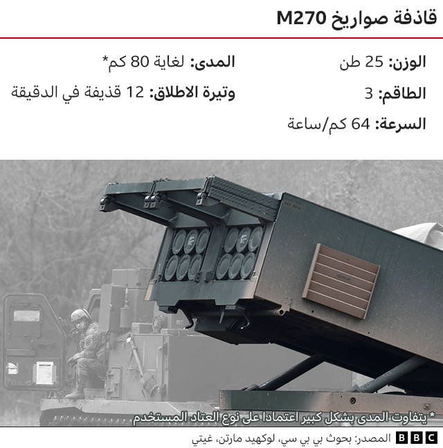 125290035 m270 multiple launch rocket system arabic 640 nc1731967573