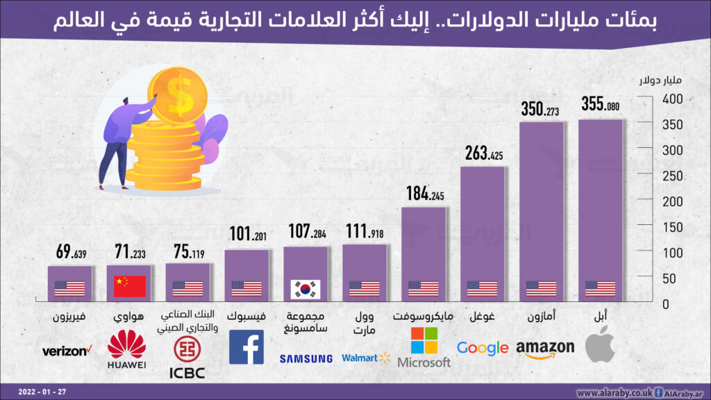 Infograph Brend 01733129404