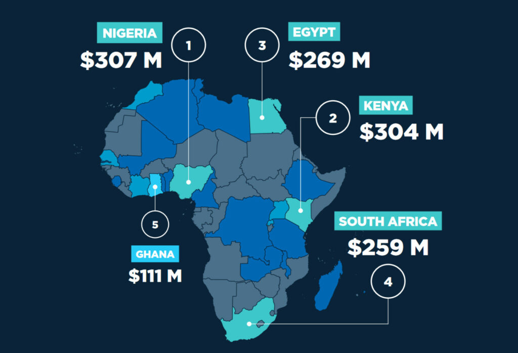 Partech 2020 Africa startup report 1600px1733122684