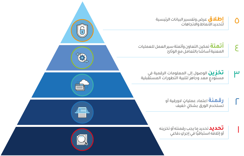 digital transformation journey1733733484